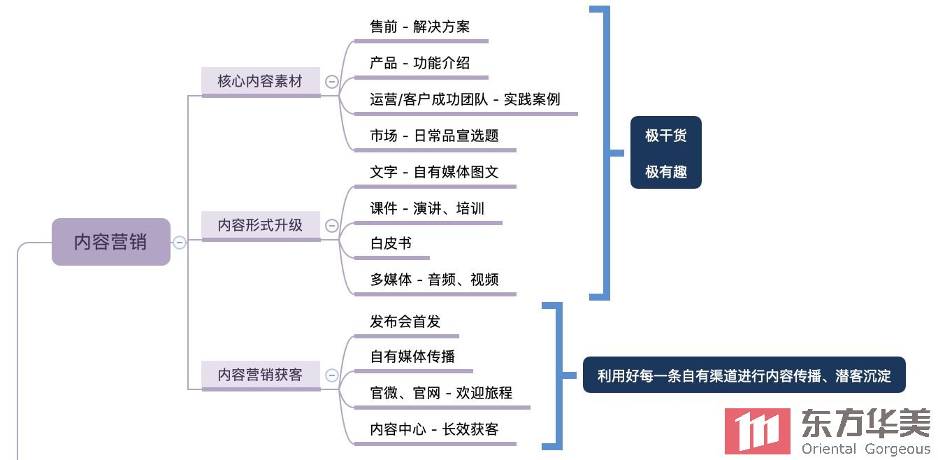 教你五招防裝修后遺癥